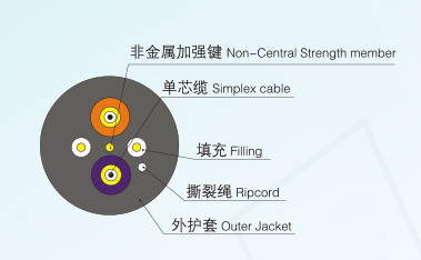 多用途分支光纜Ⅰ