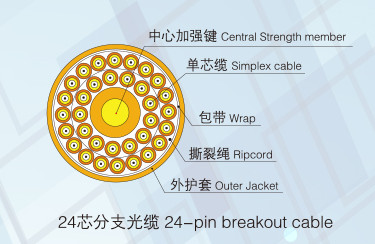 多用途分支光纜Ⅱ