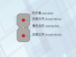 FTTH室內(nèi)光纜
